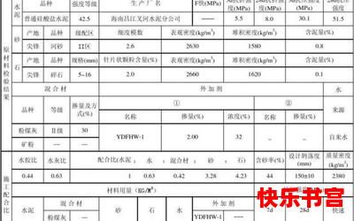 混凝土强度最新章节目录-混凝土强度最佳来源