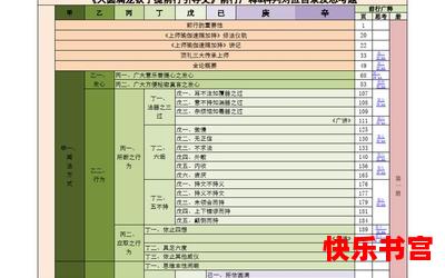 乱录目文最新章节目录-乱录目文全文免费阅读无弹窗